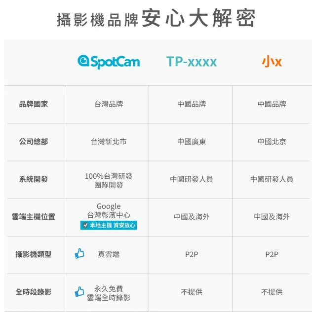 【spotcam】BC1 2K商用戶外槍型網路攝影機/監視器 IP CAM(IP66防水│支援SD卡│免費雲端)