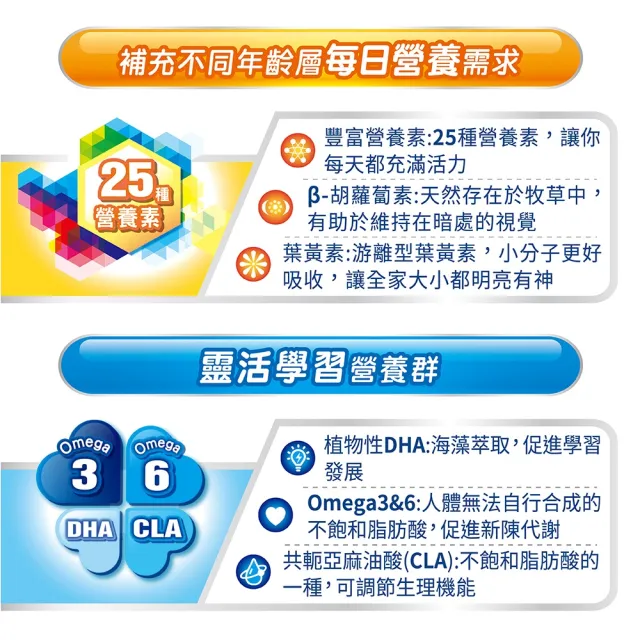 【豐力富】全家人高鈣營養奶粉2200g/罐