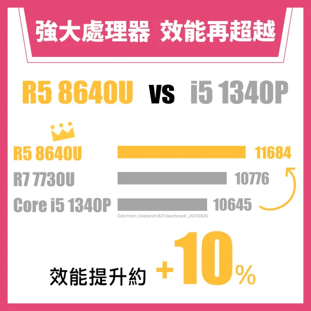 【HP 惠普】13吋 R5-8640U 輕薄AI免1KG筆電(Pavilion Aero 13-bg0049AU/16G/1T SSD/W11/自然銀)