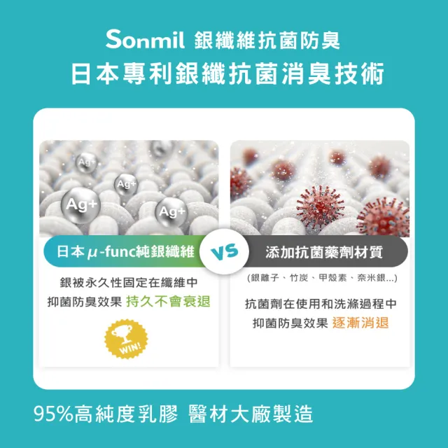 【sonmil】日本銀纖防水95%高純度乳膠床墊3.5尺5cm單人加大床墊 吸濕排汗防蹣(頂級先進醫材大廠)