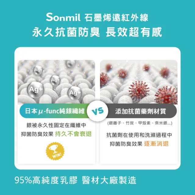 【sonmil】石墨烯雙效95%高純度乳膠床墊5尺10cm雙人床墊 吸濕排汗(頂級先進醫材大廠)