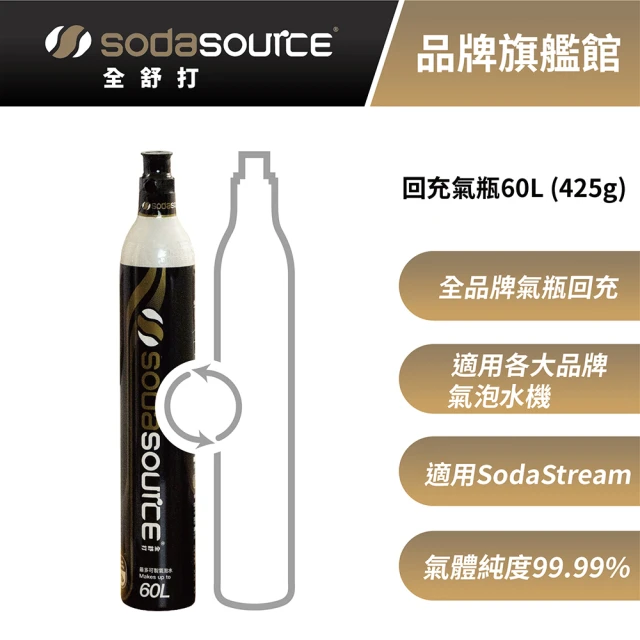 SodaSource 全舒打 425g CO2 全新二氧化碳