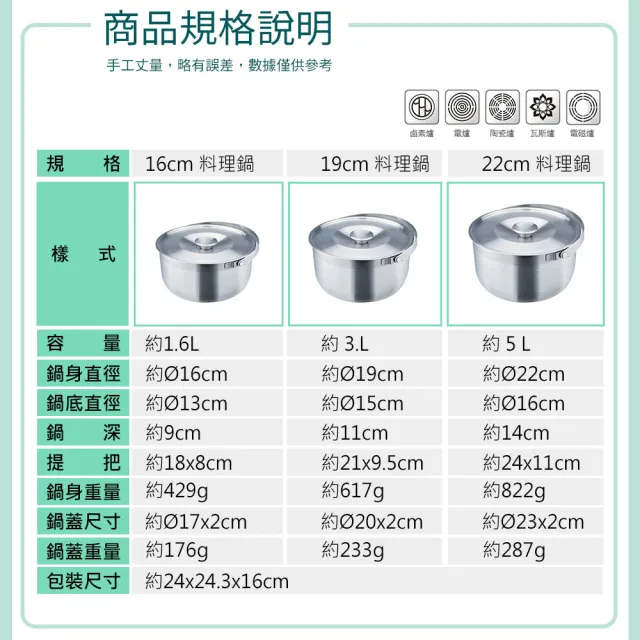 【PERFECT 理想】極緻316可提式料理鍋三入組(調理鍋 湯鍋 萬用鍋 內鍋)