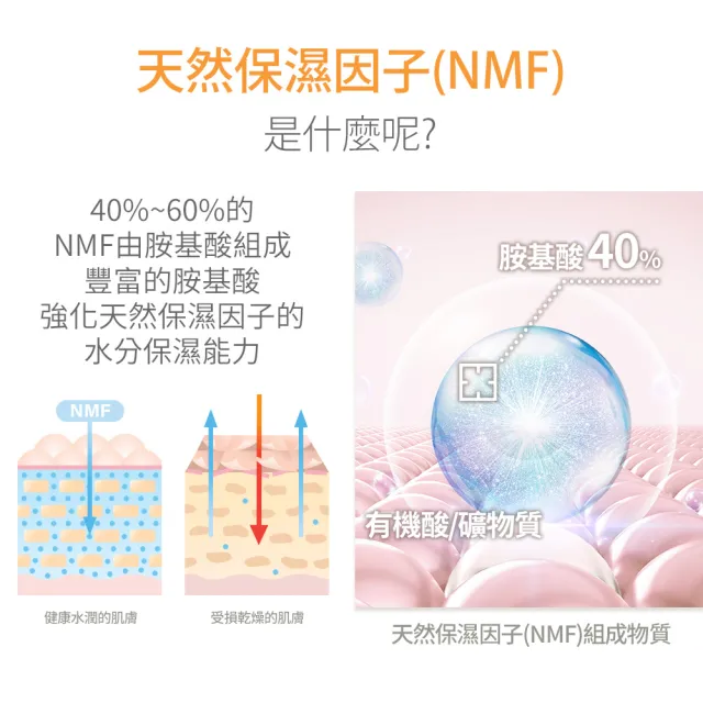 【韓國 Cosme Chef】瑪格利酒粕嫩白面膜皂110gX3入+陶瓷皂盤X1入(面膜皂界青春露/白團子)