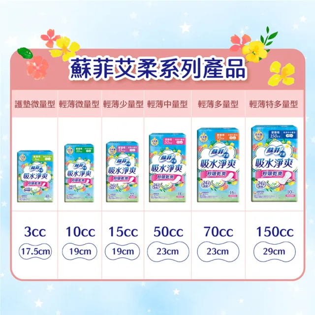 【蘇菲艾柔】吸水淨爽漏尿專用護墊 8包/箱(3cc/10cc/15cc/50cc/70cc/150cc)