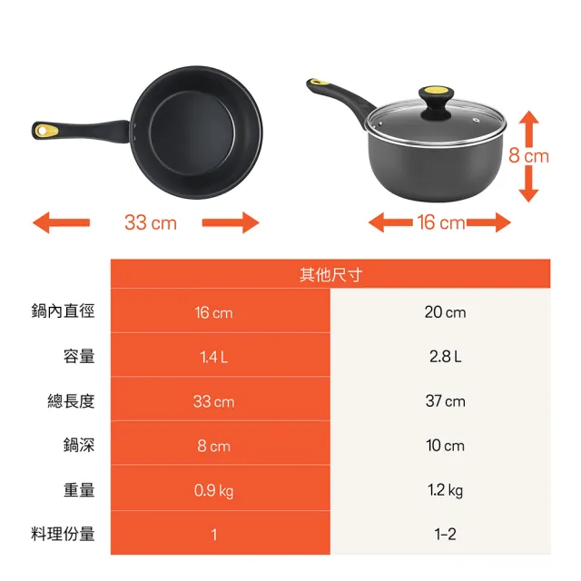 【MEYER 美亞】買一送一_NEW SKYLINE系列輕量不沾鍋單柄湯鍋16cm含蓋