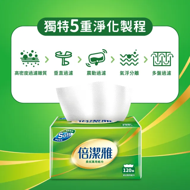 【倍潔雅】柔拭萬用紙巾PEFC(120抽20包4袋)