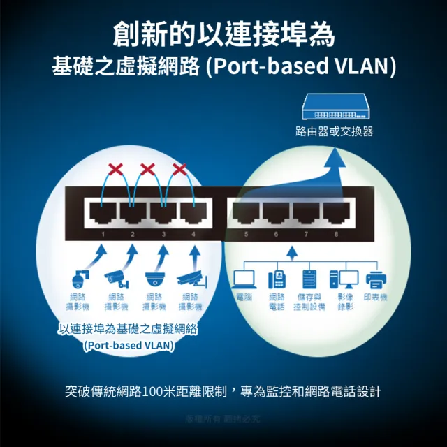 【EDIMAX 訊舟】GS-1008PL-V2 長距離DIP Smart 8埠Gigabit PoE+乙太網路交換器