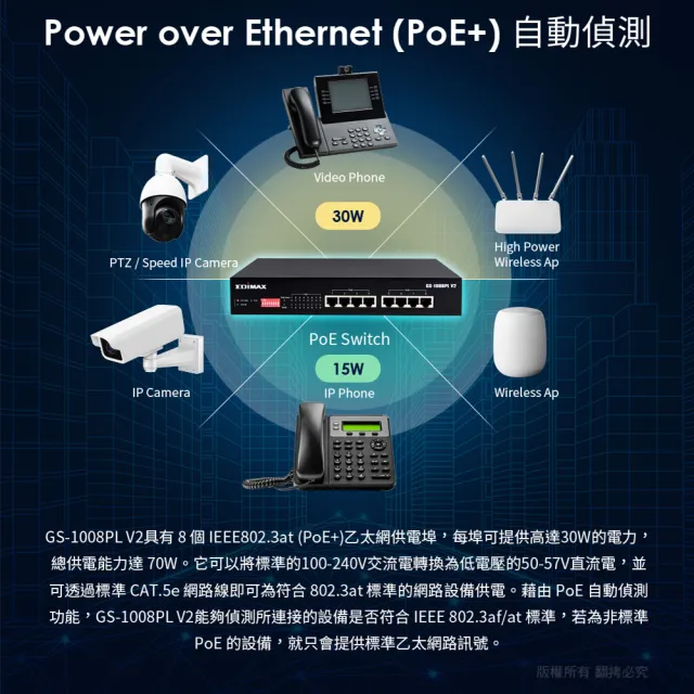 【EDIMAX 訊舟】GS-1008PL-V2 長距離DIP Smart 8埠Gigabit PoE+乙太網路交換器