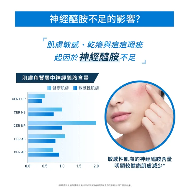 【CeraVe 適樂膚】全效超級修護乳(52ml/保濕修復)