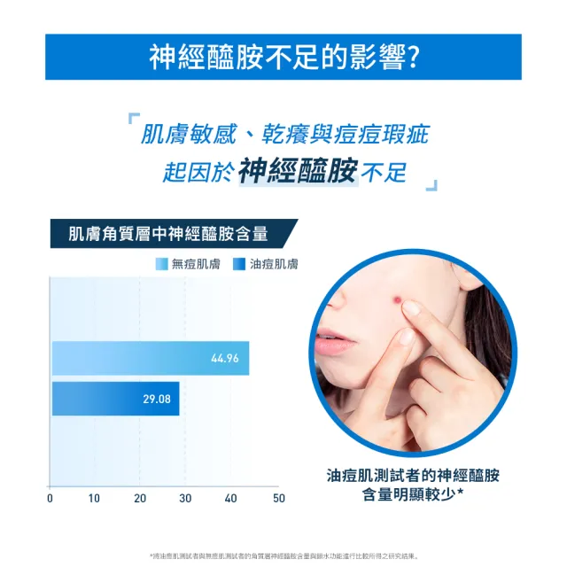 【CeraVe 適樂膚】全效超級修護乳(52ml/保濕修復)