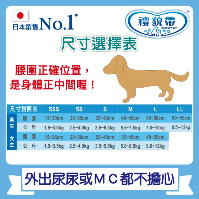 【Unicharm Pet禮貌帶】犬用禮貌帶/生理褲SSS-LL(狗尿布/公母狗)