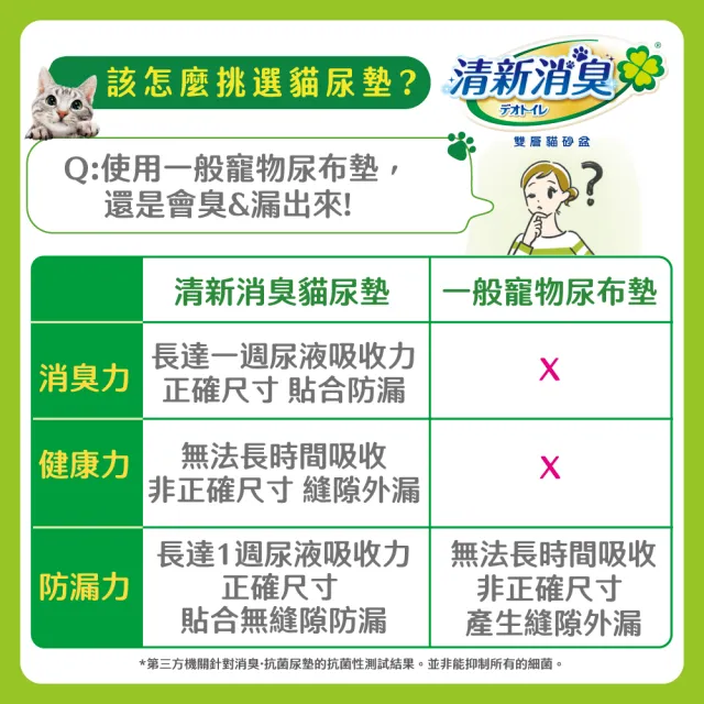 【Unicharm Pet 清新消臭】消臭抗菌貓尿墊-3包組(無香/天然沐浴/淡雅清香/多貓用/消臭大師)