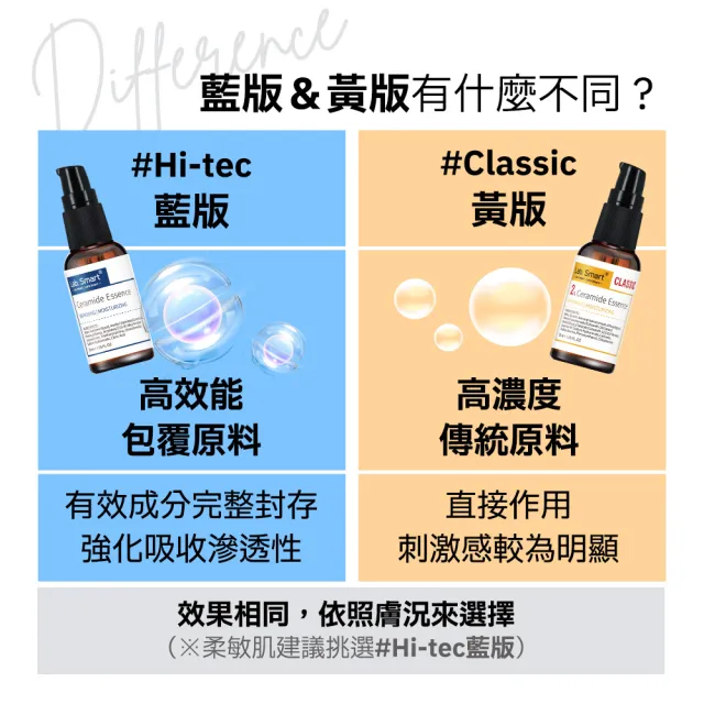 【Dr.Hsieh 達特醫】LabSmart Hi-Tech/Classic精華50ml-無盒(任選2瓶880元)