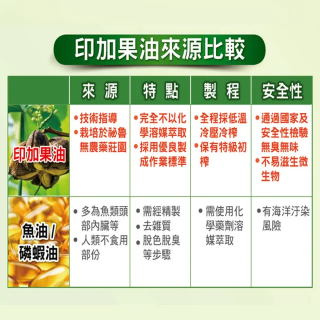 【RELIVE】印加星星果油 15盒組(30顆/盒 主任醫師推薦-Omega-3 軟膠囊 蝦紅素 團購組)