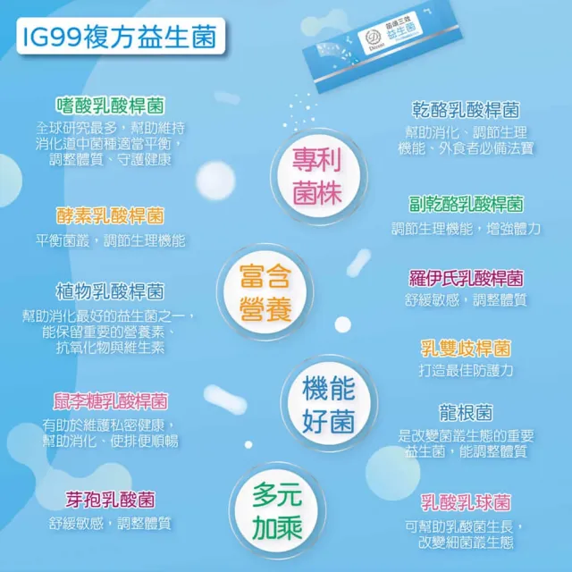 【笛頌】三效益生菌(30包/盒)