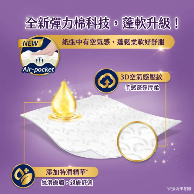 【Kleenex 舒潔】好絨軟抽取式衛生紙-特潤精華 120抽X48包/箱