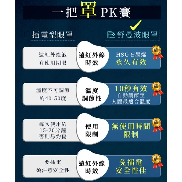 【PP 波瑟楓妮】石墨烯舒曼波循環眼罩2入(眼周循環 幫助睡眠)