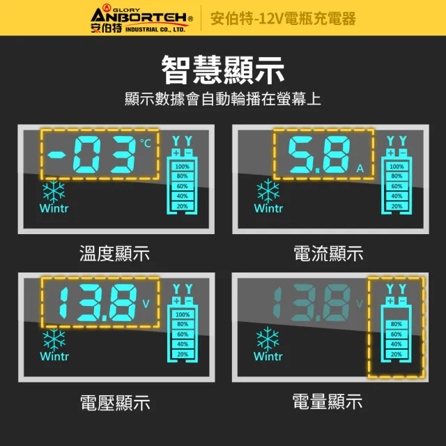 【ANBORTEH 安伯特】12V修復電瓶充電器-快(汽車/機車/小貨車/電瓶修復)