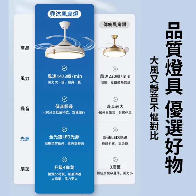【XINGMU 興沐】42吋隱形吊扇燈靜音風扇燈(可定時關機/六檔變頻省電/120W高亮度)