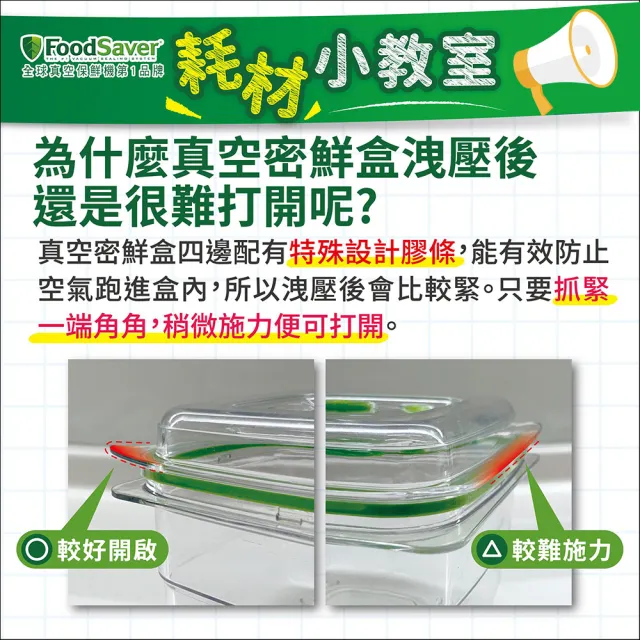 【美國FoodSaver】真空密鮮盒2入組(中-1.2L)