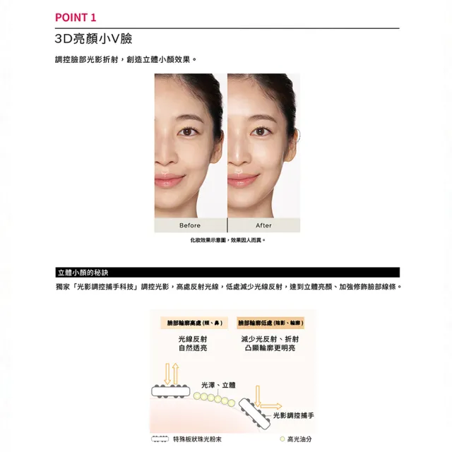 【MAQuillAGE 心機彩妝】3D小顏光澤乳30g(年度新品/防曬/妝前乳)