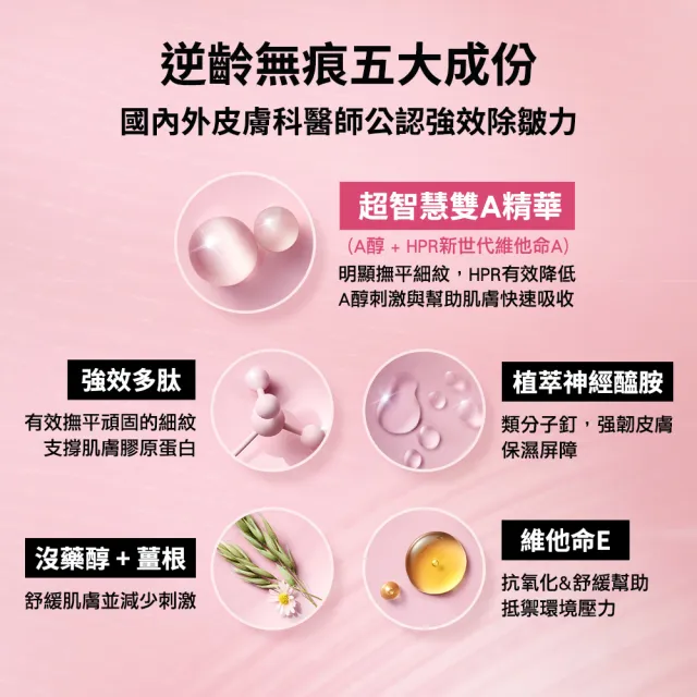 【伊麗莎白雅頓】官方直營 HPR玫瑰金A醇抗痕膠囊30顆Elizabeth Arden(早A晚A/A醇/早晚適用)