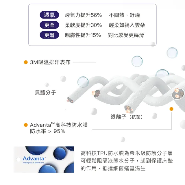 【ISHUR 伊舒爾】銀離子抗菌防水透氣床包保潔墊 台灣製造 3M專利技術(單人/雙人/加大/特大 均一價 速達)