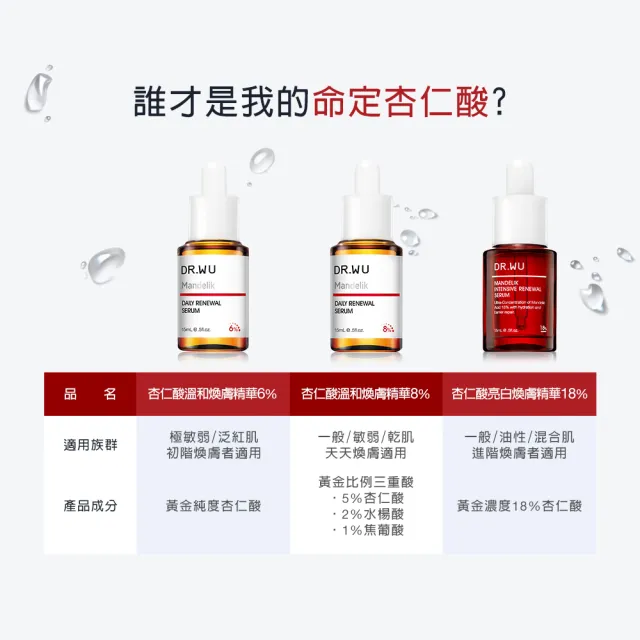 【DR.WU 達爾膚】杏仁酸亮白煥膚精華18% 15ML(2入組)