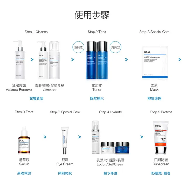 【DR.WU 達爾膚】玻尿酸經典保濕入門組(玻尿酸潔顏凝露50ML+玻尿酸化妝水30ML+玻尿酸精華乳30ML)