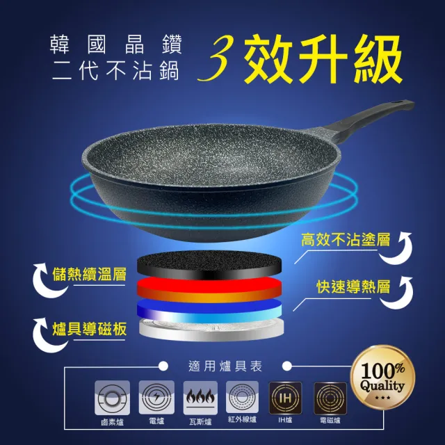 【PERFECT 理想】韓國晶鑽2代IH不沾炒鍋28cm無蓋深藍 韓國製造(可用於IH爐及各式爐具)