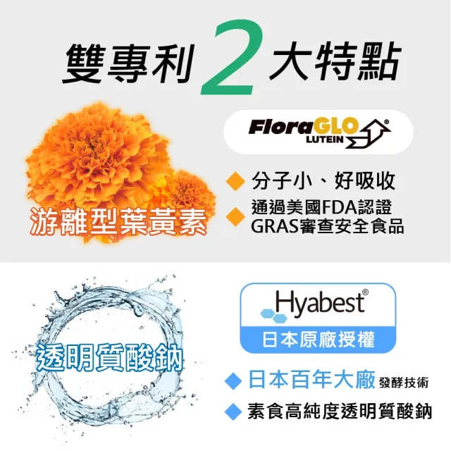 【LOHAS 優活】E優視-單入組(60粒/盒 全素可食 游離型葉黃素 透明質酸鈉 金盞花萃取物 花青素)