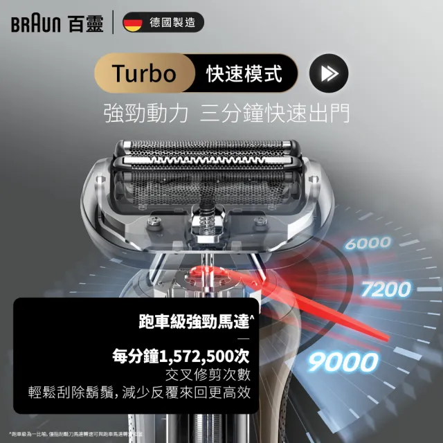 【德國百靈BRAUN】7系列PRO 智能靈動電動刮鬍刀/電鬍刀-附鬢角刀 德國製造(72-C1500s 父親節 禮物)