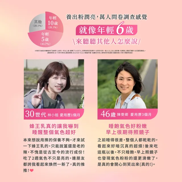 【Suntory 三得利官方直營】蜂王乳+芝麻明E 120錠(蜂王乳、賽洛美、芝麻明、維生素E、芝麻素)