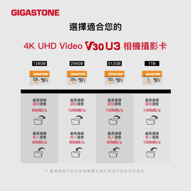 【GIGASTONE 立達】microSDXC UHS-Ⅰ U3 V30 256GB相機攝影記憶卡(支援相機/行車紀錄器/監視器)