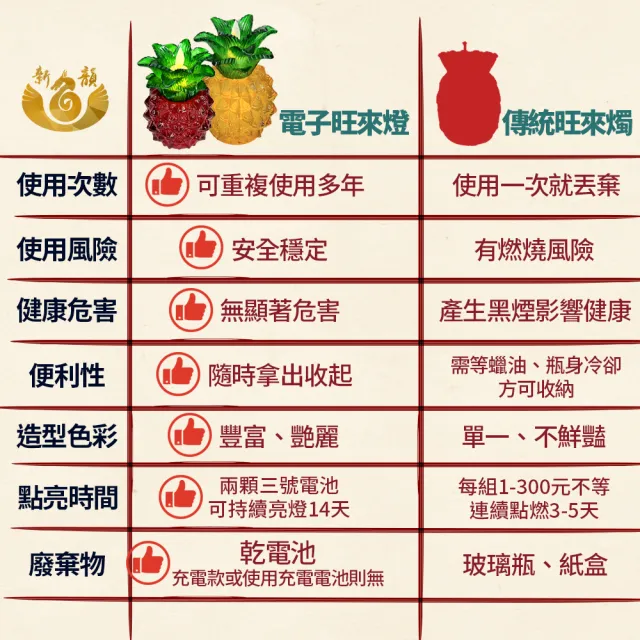 【新韻傳音】好運旺旺來-小好運旺來燈搭配鋅合金底座(充電式／一對／招財／鋅合金底座/插電)