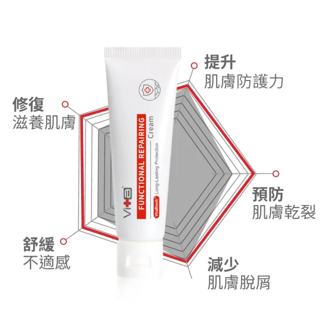 【Swissvita 薇佳】蜜花酸晶拋光洗顏霜100g+修復霜50g(洗面乳/修護/保濕)