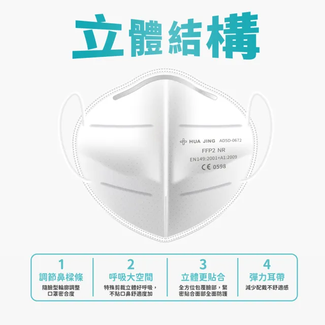 【華淨醫材】FFP2立體型醫用口罩-白(成人 醫用口罩 20入/盒)