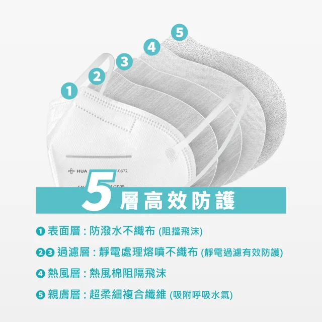 【華淨醫材】FFP2立體型醫用口罩-白(成人 醫用口罩 20入/盒)