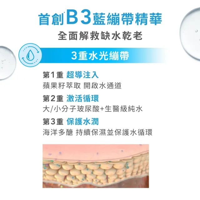 【BIODERMA 貝膚黛瑪】B3藍繃帶保濕修復精華30ml(臉部保養/精華)