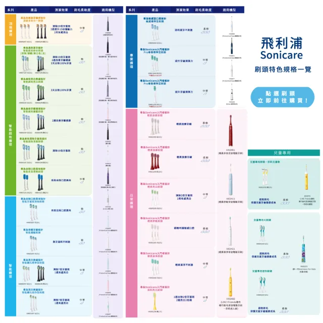 【Philips 飛利浦】Sonicare 智能護齦音波震動牙刷/電動牙刷 HX6857/20(晶綠白)內附兩支刷頭