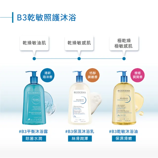 【BIODERMA 貝膚黛瑪 官方直營】舒益淨沐浴乳1000ml 2入組