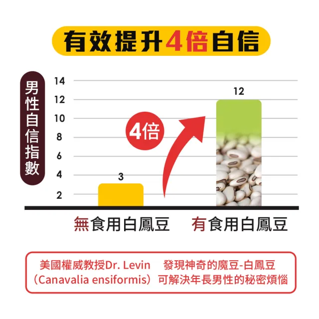 【娘家官方直營】消費高手好攝定膠囊6盒組(30粒/盒.雷洪代言)