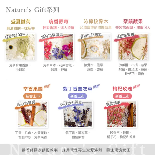 【STONEGLOW】枸杞玫瑰香氛燭 140g