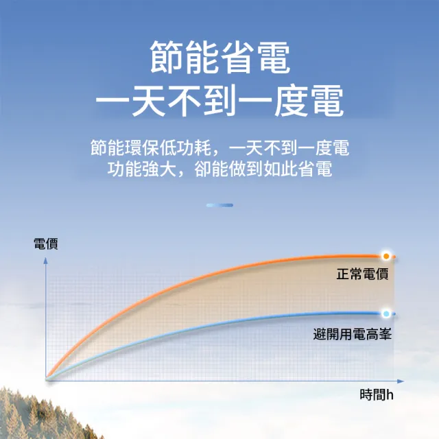 【LEZUN 樂尊】家用冷藏保鮮櫃  LP-90S 冰吧(冷藏櫃/保鮮櫃/飲料櫃/冰箱/冰吧)