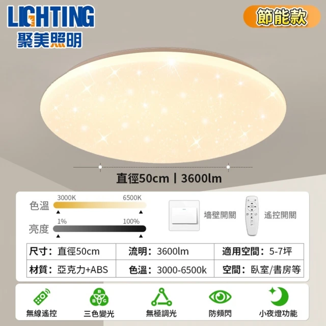 聚美照明 LED吸頂燈 星空燈 適用5-7坪（50cm 3600lm）(三色變光/無線遙控/無極調光)