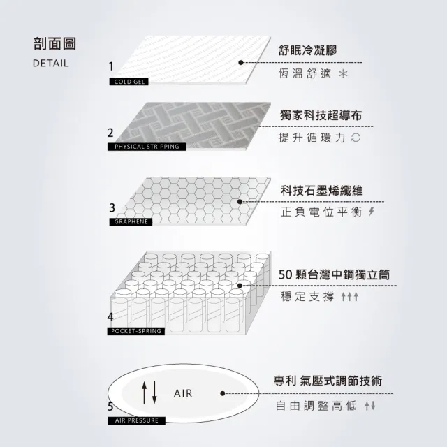 【JBLIN】超導體感石墨烯能量枕(石墨烯纖維)