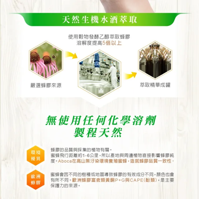 【Aboca 維奇草本】CAPE雙蜂膠噴劑30mlx3瓶