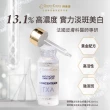 【DermEden 得美登】1%A醇煥能撫紋修護眼霜15mL+傳明酸淡斑美白安瓶10mL x1(袪黑抗老撫紋精華)