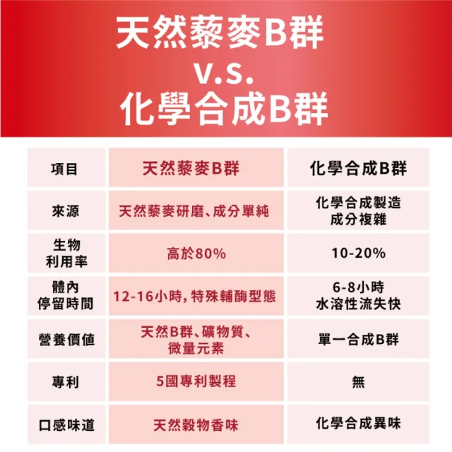 【達摩本草】專利天然藜麥綜合B群 6入組(1入60顆）（共360顆)